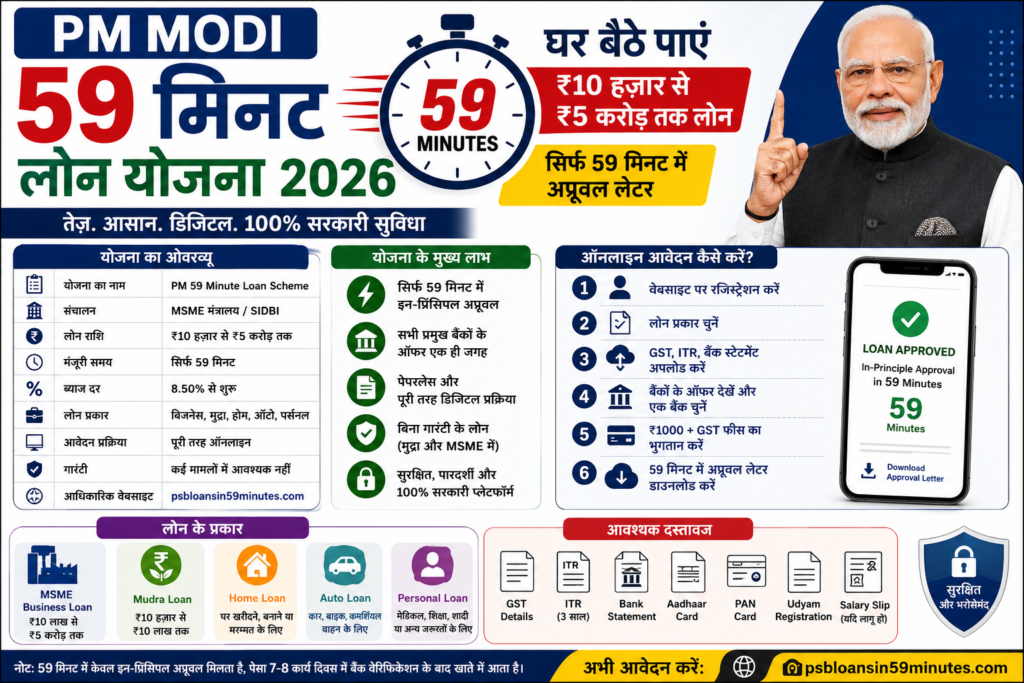 PM Modi 59 मिनट लोन योजना PSB Loan Apply:
